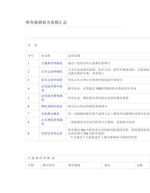 财务报销相关表格汇总