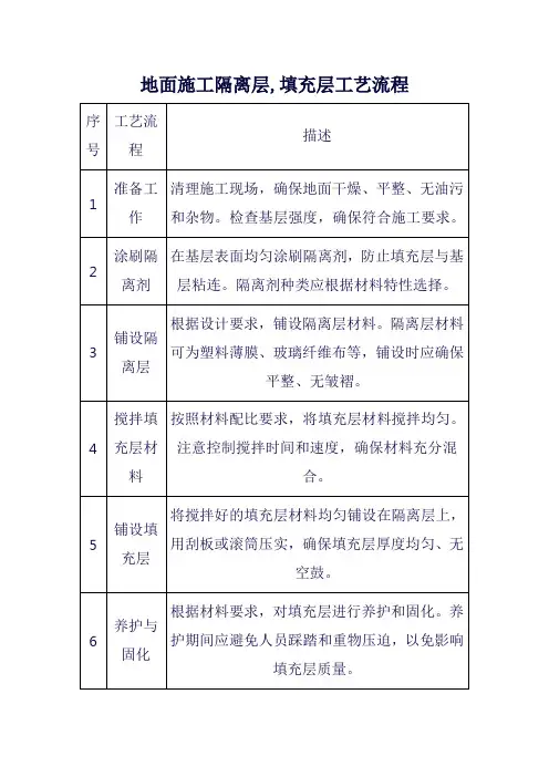 地面施工隔离层,填充层工艺流程
