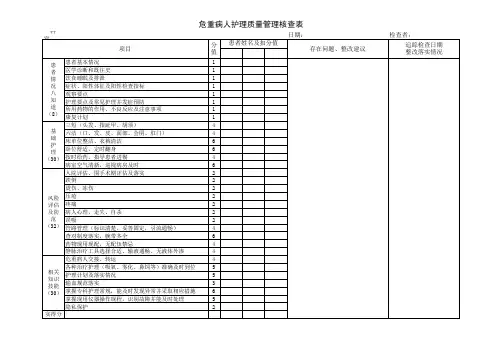 危重病人护理质量管理核查表