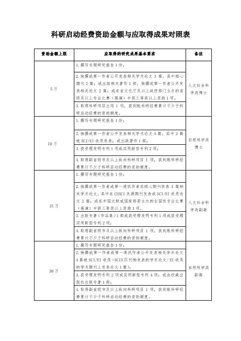 科研启动经费资助金额与应取得成果对照表