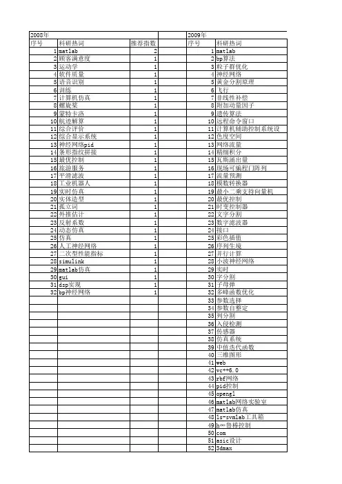 【计算机应用与软件】_matlab仿真_期刊发文热词逐年推荐_20140723