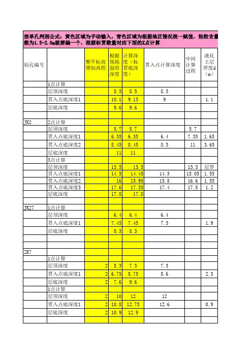 建筑砂土液化判别表