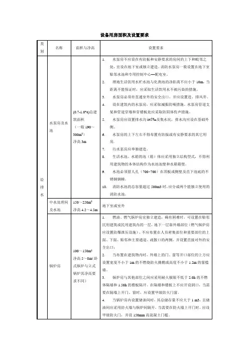 设备用房面积及设置要求