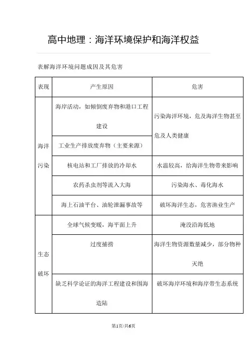 高中地理：海洋环境保护和海洋权益