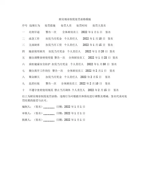 厨房规章制度处罚表格模板