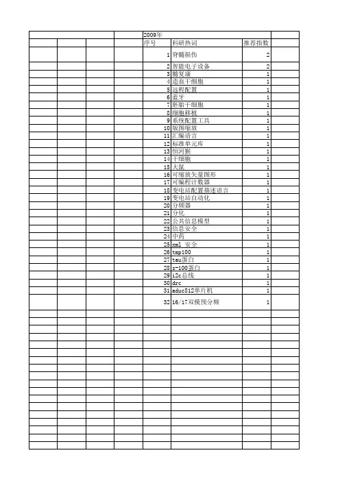 【国家自然科学基金】_scl_基金支持热词逐年推荐_【万方软件创新助手】_20140802