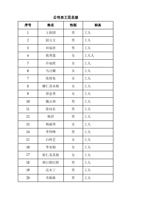 [VIP专享]公司在职员工花名删