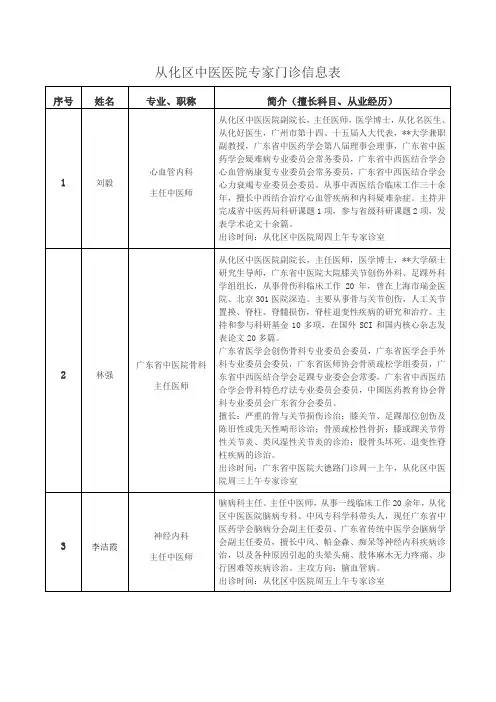 XX区中医医院专家门诊信息表【模板】