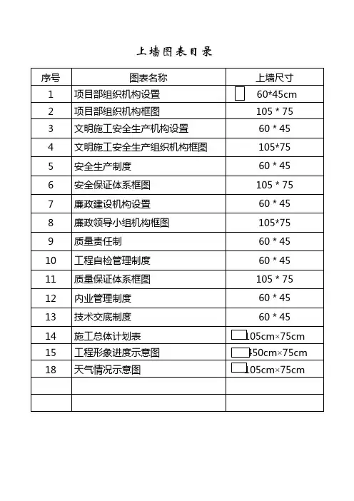 公路工程上墙管理制度资料模板