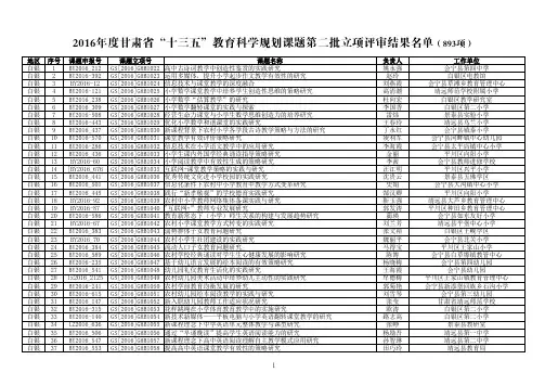 2016年度甘肃省“十三五”教育科学规划课题第二批立项评审结果名单