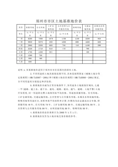 郑州市市区土地基准地价表