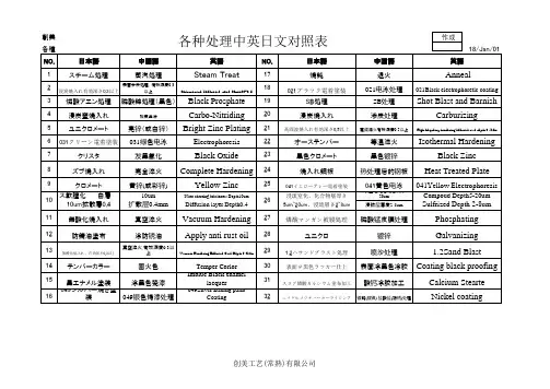 各种处理中英文对照表