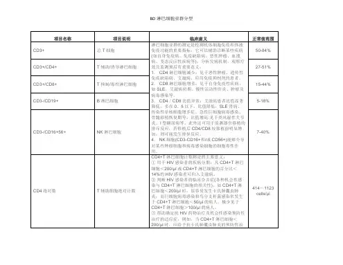 BD淋巴细胞亚群分型