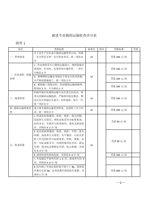 掘进专业辅助运输检查评分表
