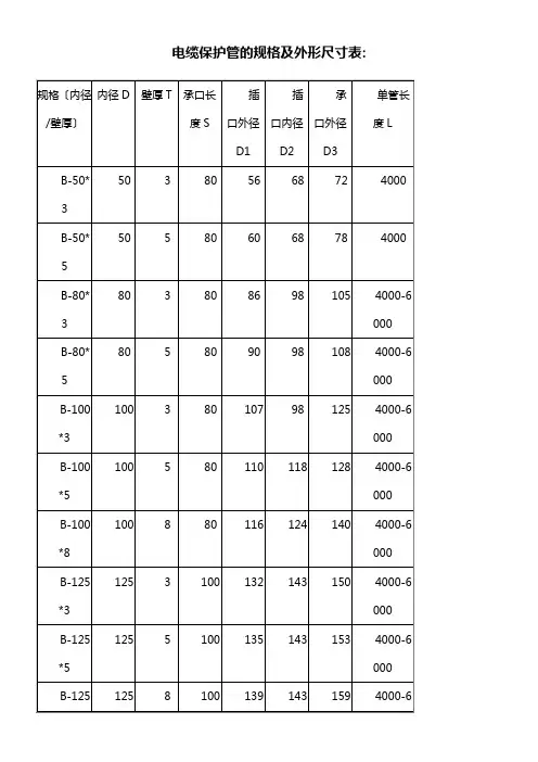 电缆保护管的规格及外形尺寸表