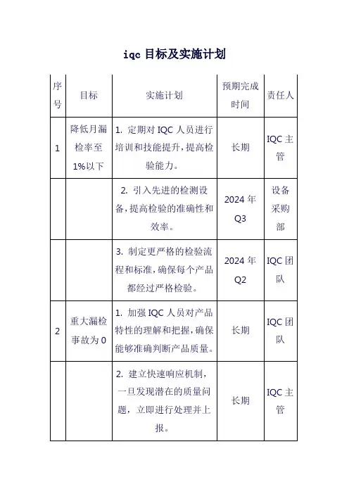 iqc目标及实施计划