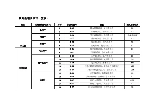 长沙规划新增加油站