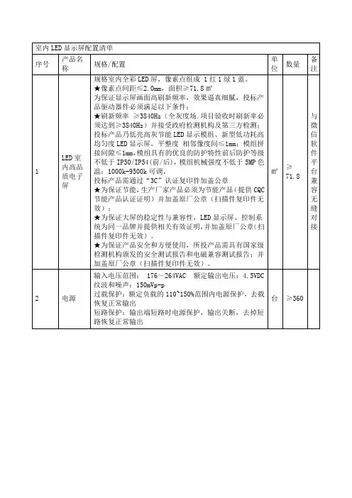 室内LED显示屏配置清单资料