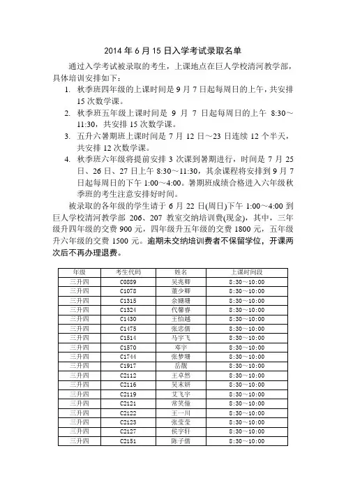 2014年6月15日入学考试录取名单