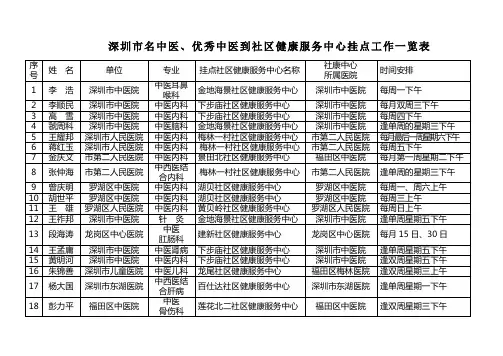 深圳市名中医