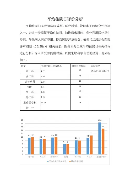 平均住院日评价分析