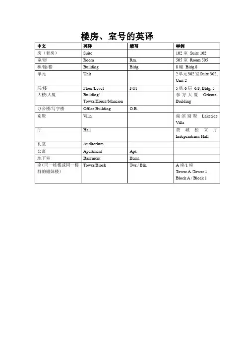 名片称谓英语翻译大全