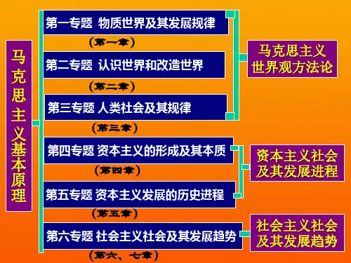 第一章  世界的物质性及其发展规律