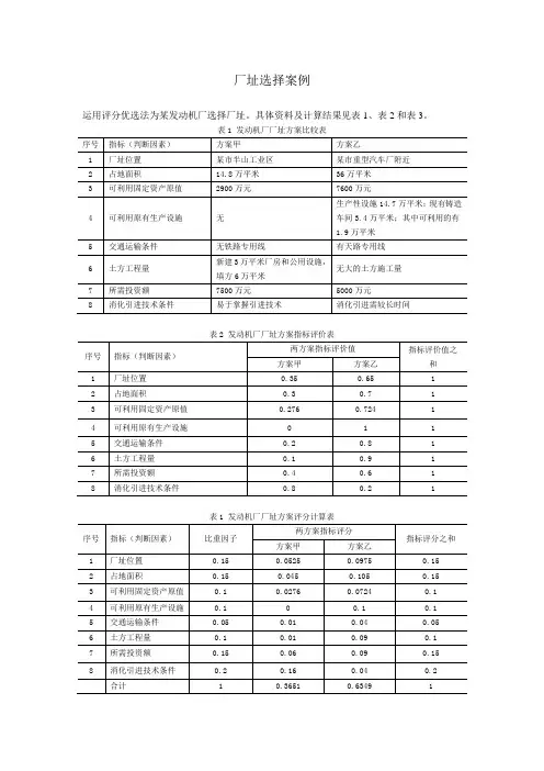 厂址选择案例