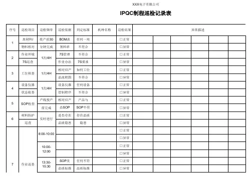 IPQC制程巡检记录表