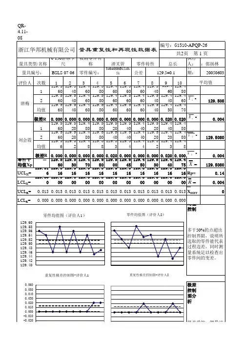 重复性和再现性