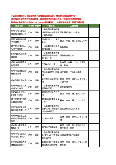 新版广东省潮州饮料零售工商企业公司商家名录名单联系方式大全23家