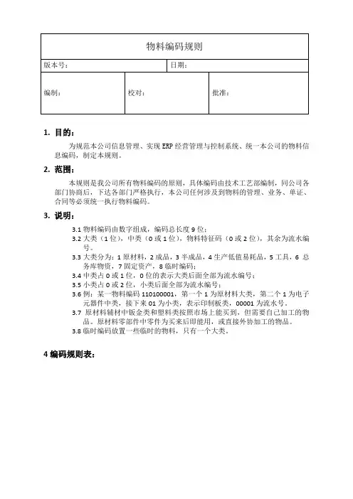 电子公司物料编码规则