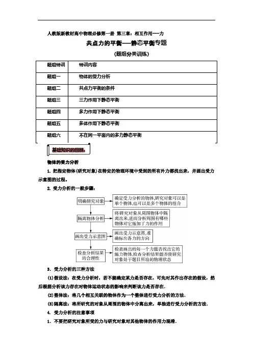 重难点04静态平衡专题高一物理题组法突破重难点(人教版2019必修第一册)(解析版) 