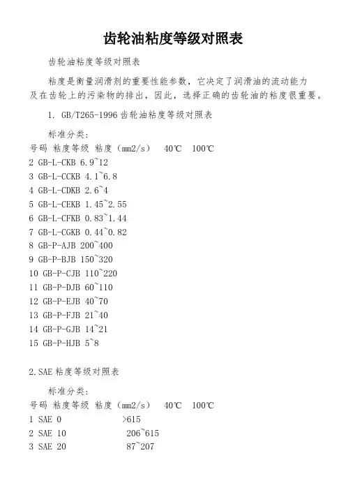齿轮油粘度等级对照表