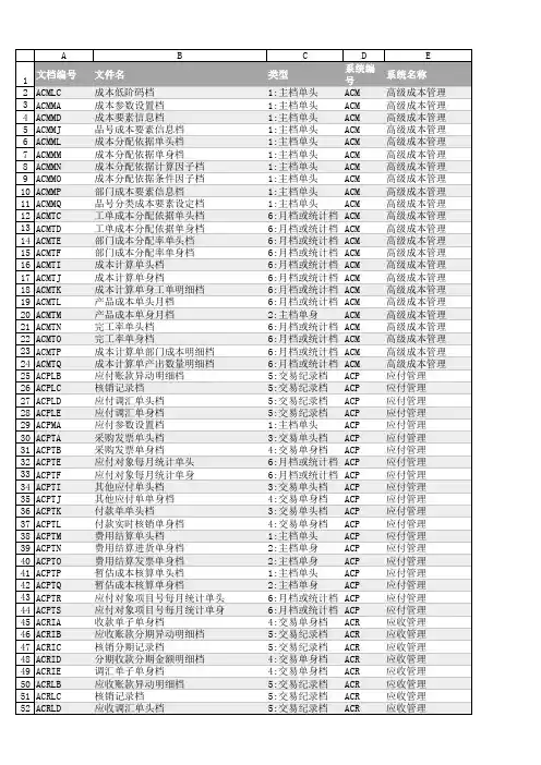 易飞9.0数据表结构——表头名称