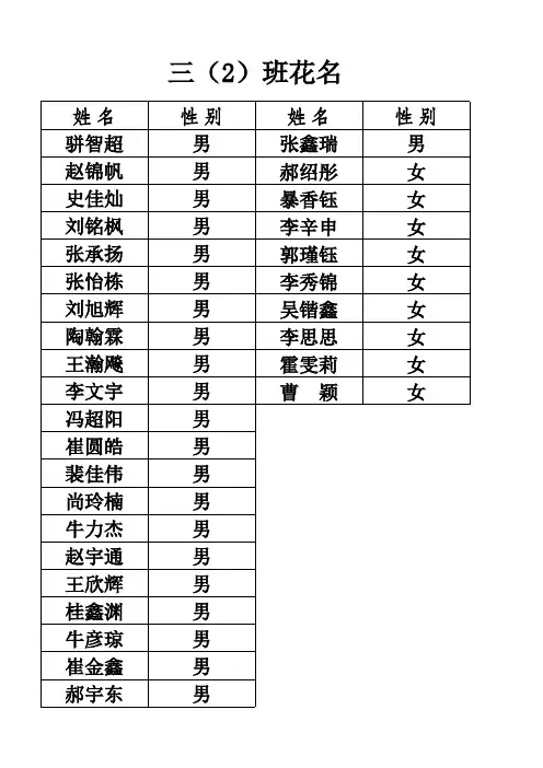 小学花名