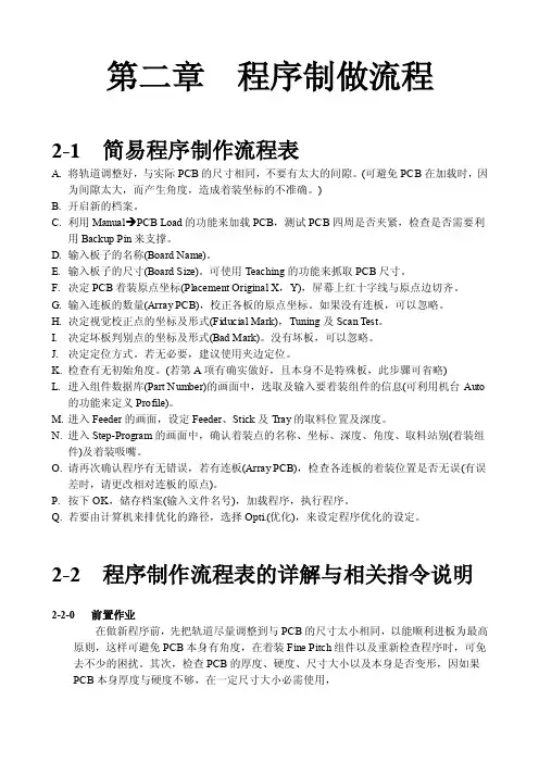 贴片机程序制作流程