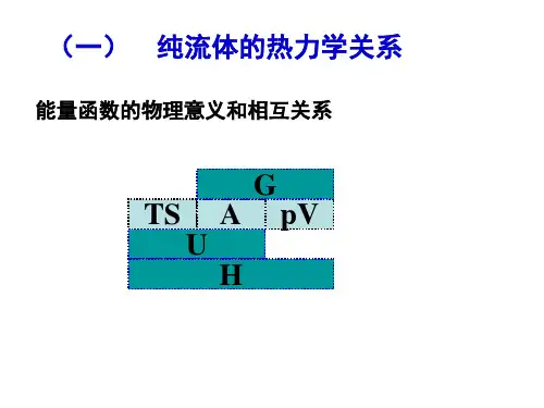 第三章流体的热力学性质焓和熵