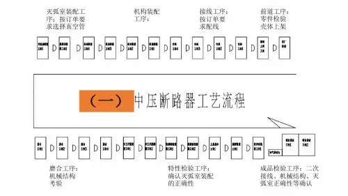 真空断路器生产流程讲义