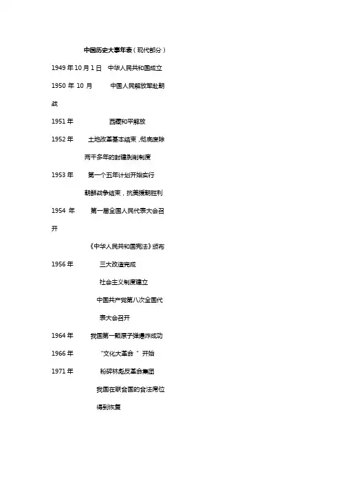 中国历史大事年表(现代部分)