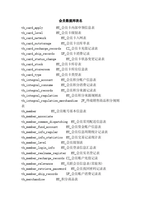 会员数据库表名