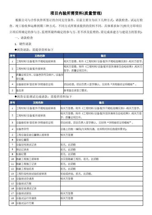 项目内验所需资料