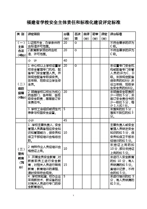 福建省学校安全标准化建设评定标准