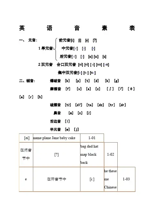 英语音素表音标表