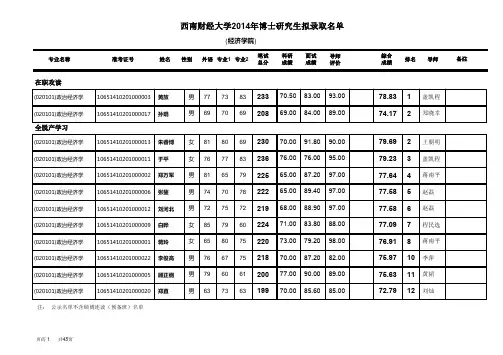 西南财经大学2014年博士研究生拟录取名单