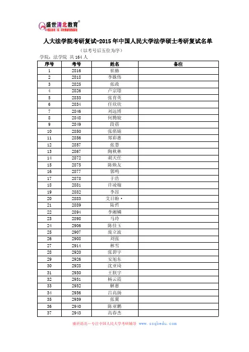 人大法学院考研复试-2015年中国人民大学法学硕士考研复试名单
