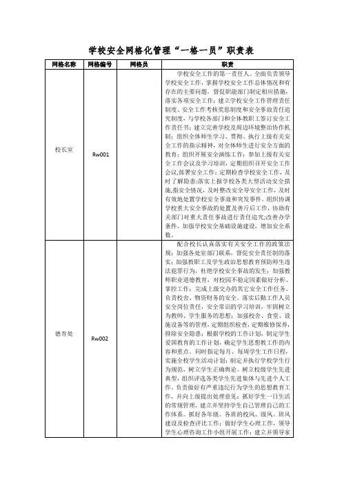 学校安全网格化管理“一格一员”职责表