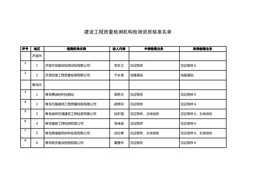 建设工程质量检测机构检测资质核准名单