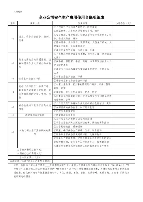 企业公司安全生产费用使用台账明细表