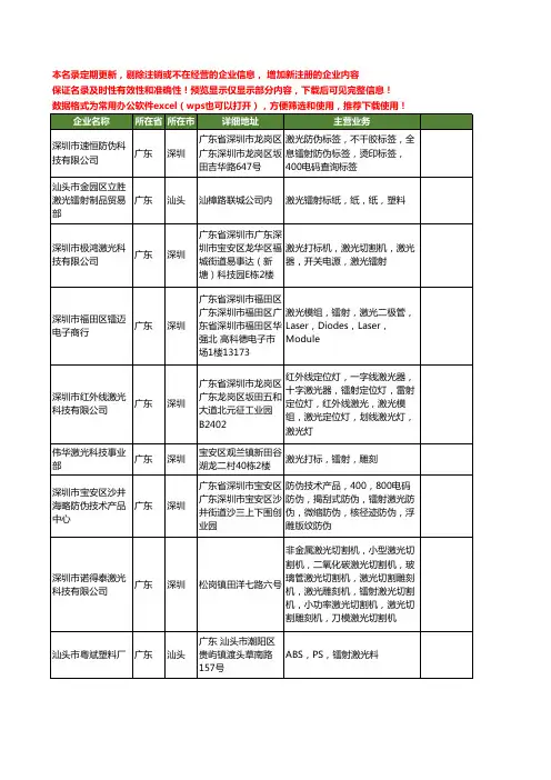 新版广东省激光镭射工商企业公司商家名录名单联系方式大全106家